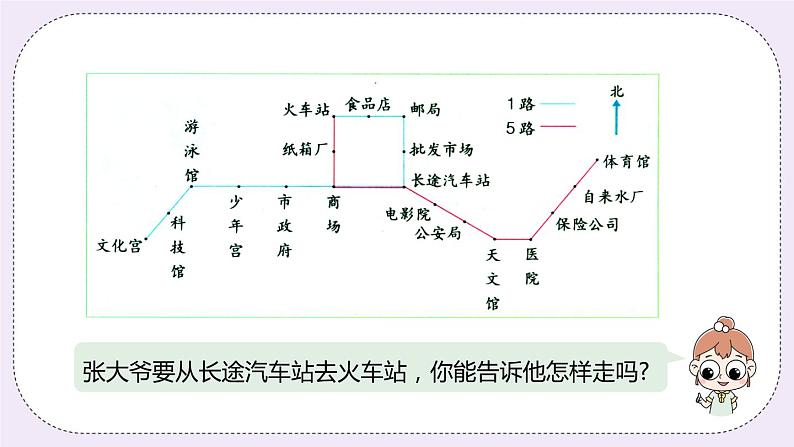 1.2《认识路线图》PPT课件06