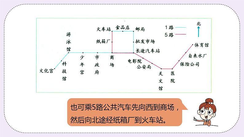 1.2《认识路线图》PPT课件08