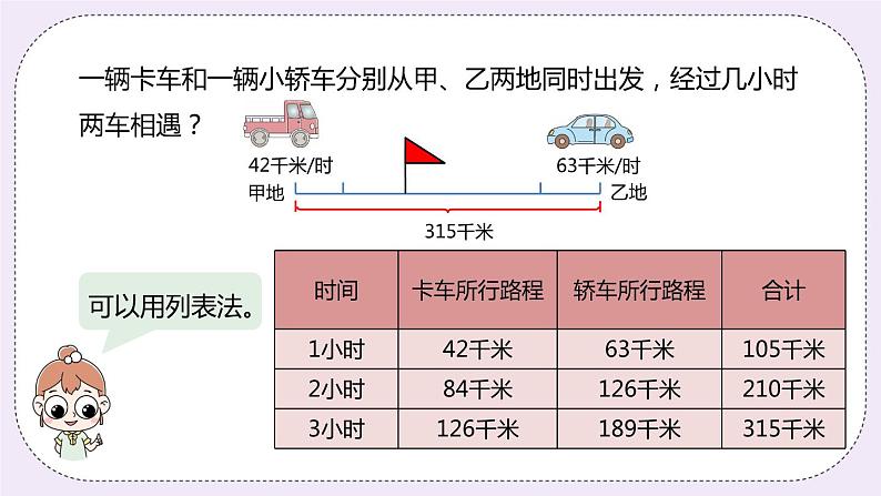 5.1《相遇问题》PPT课件08