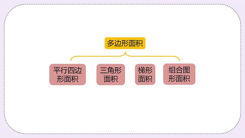 6.6《整理与复习》PPT课件03