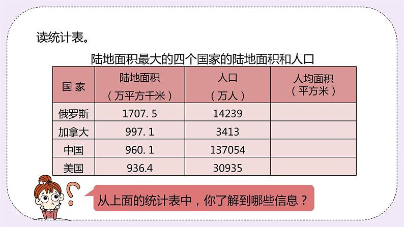 7.3《土地面积问题》PPT课件04