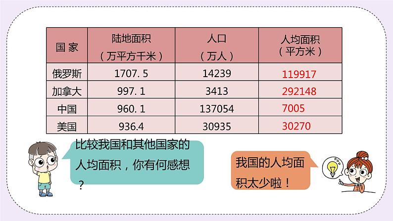 7.3《土地面积问题》PPT课件06