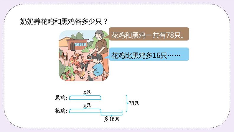 8.7《列方程解决问题（有两个未知数的问题）》PPT课件05