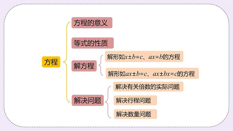 8.8《整理与复习》PPT课件03