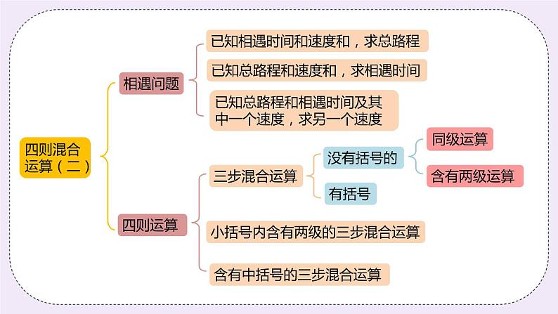 2《数与代数》PPT课件03