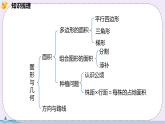 4《图形与几何》PPT课件