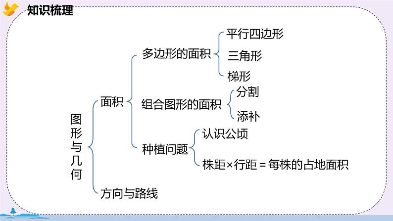 4《图形与几何》PPT课件03