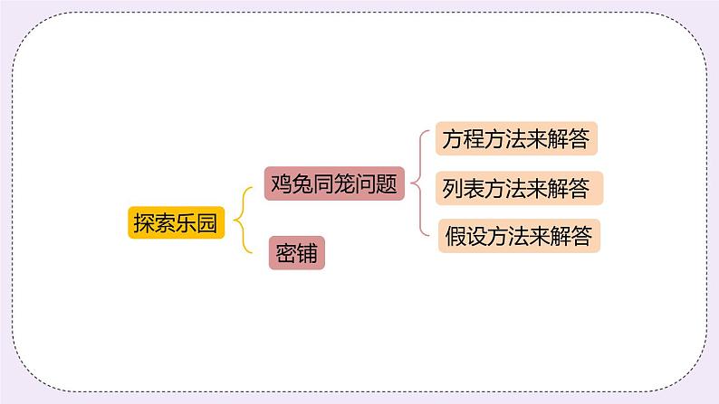 5《统计与概率》PPT课件第4页
