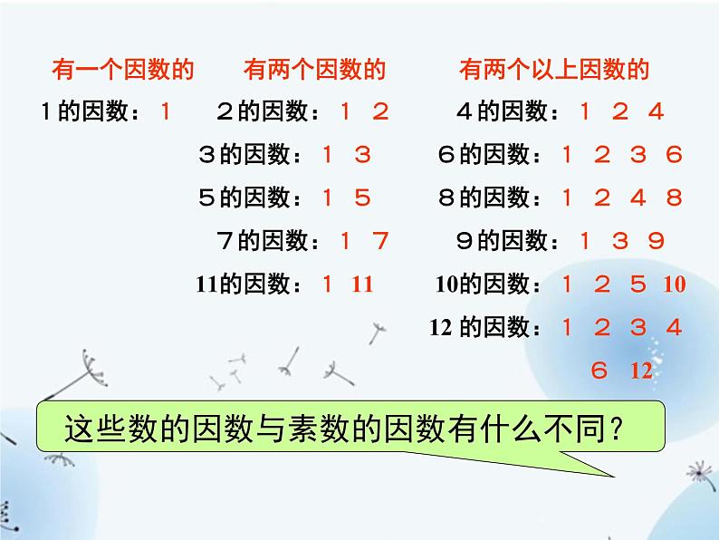 苏教版五年级下册数学《质数和合数》课件PPT第4页