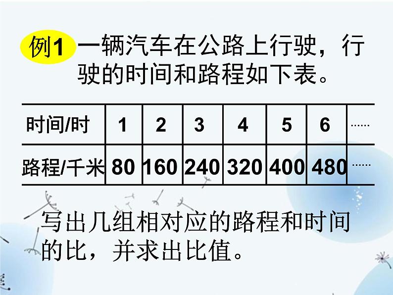 苏教版六年级下学期数学《正比例意义及图像》课件PPT第4页