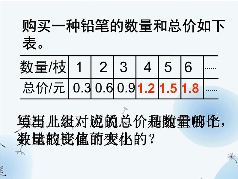 苏教版六年级下学期数学《正比例意义及图像》课件PPT第7页