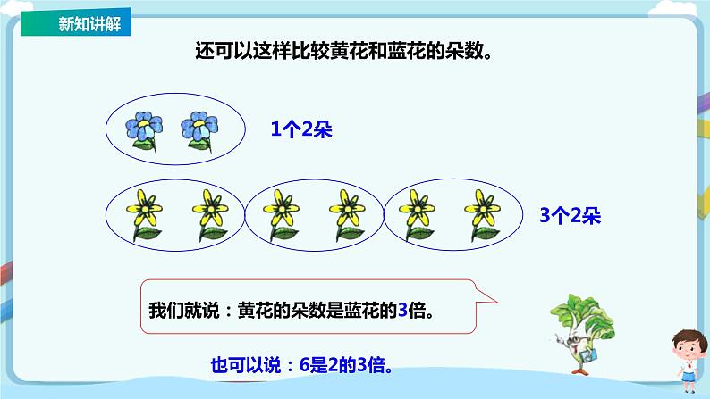 苏教版三上第一单元第二课时《倍的认识和有关倍的简单实际问题》课件第5页