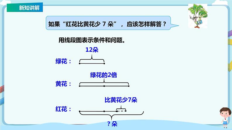 苏教版三上5.2《解决问题的策略（画图）》（课件+教案 +导学案）08