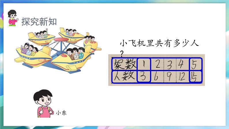 数学人教版二上 四、表内乘法(一) 1.1 乘法的初步认识 PPT课件07