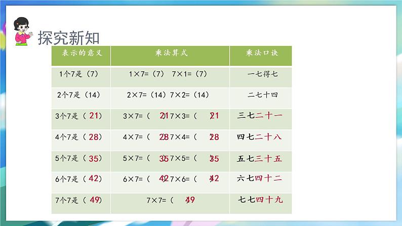 1. 7的乘法口诀第8页