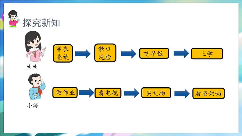 数学人教版二上 七、认识时间 2.解决问题 PPT课件04