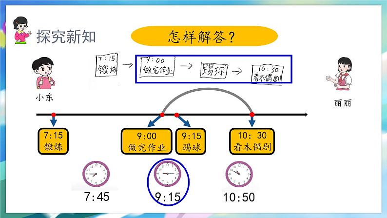 数学人教版二上 七、认识时间 2.解决问题 PPT课件06