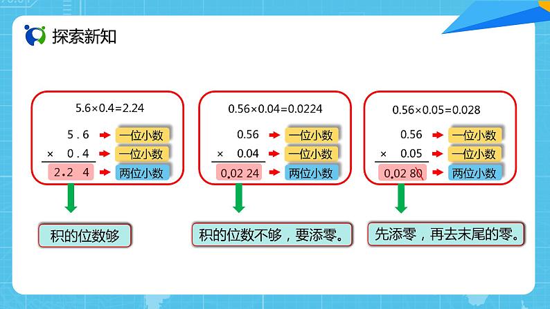 【核心素养目标】人教版小学数学五上1.3《小数乘小数（2）》课件+教案+同步分层作业（含教学反思和答案）04