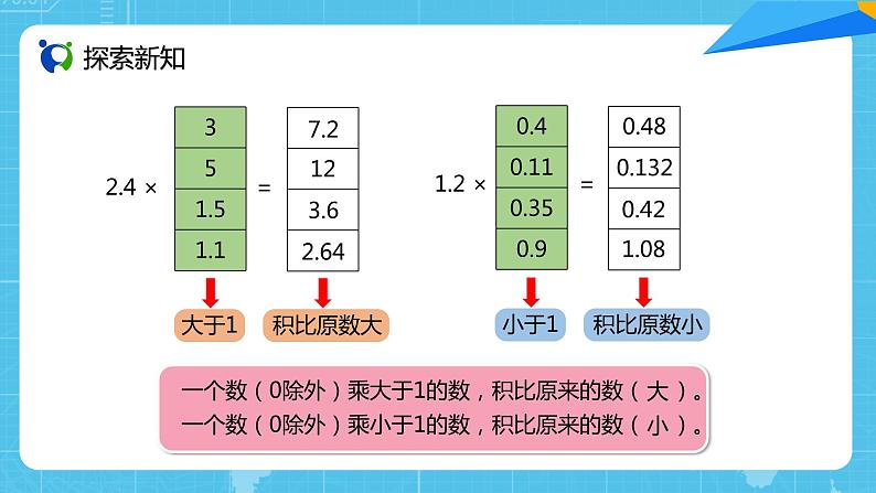 【核心素养目标】人教版小学数学五上1.3《小数乘小数（2）》课件+教案+同步分层作业（含教学反思和答案）06