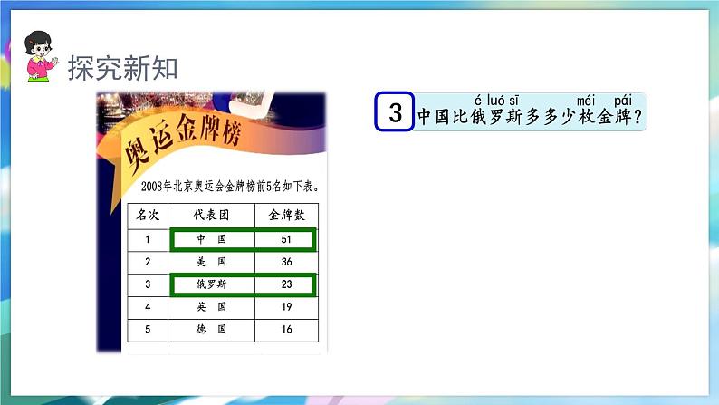 2.2 两位数减两位数(退位)第3页