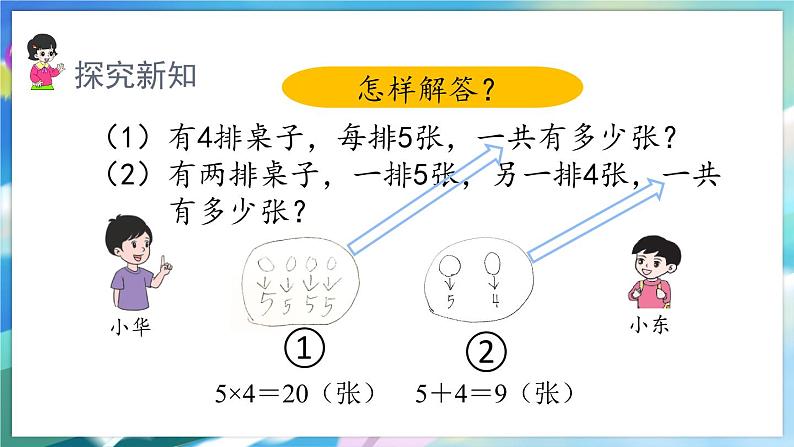 数学人教版二上 四、表内乘法(一) 2.6 解决问题 PPT课件04