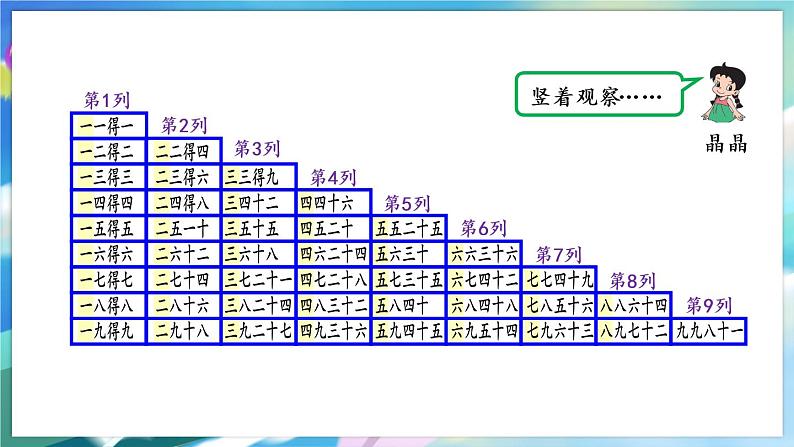 整理和复习(第1课时)第3页