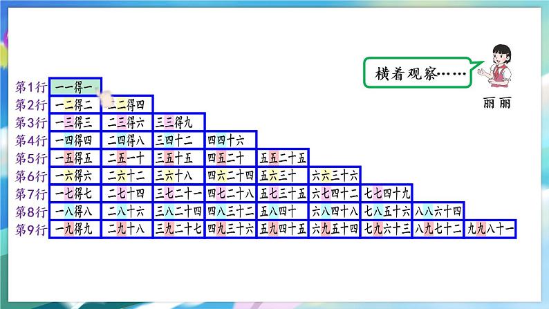 整理和复习(第1课时)第4页