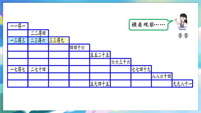 数学人教版二上 六、表内乘法(二) 整理和复习 PPT课件08