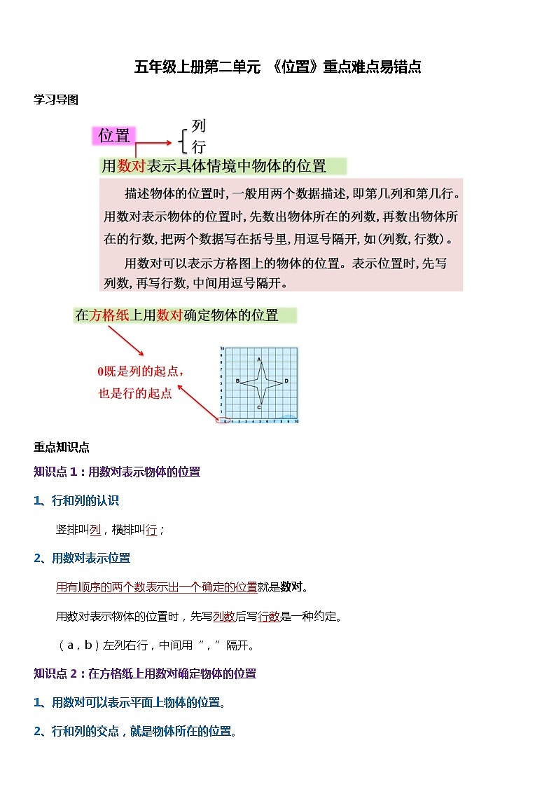 人教版数学五年级上册第二单元《位置》重点难点易错点第1页