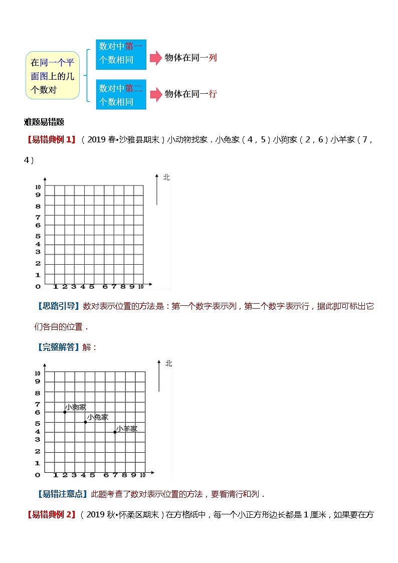 人教版数学五年级上册第二单元《位置》重点难点易错点第2页