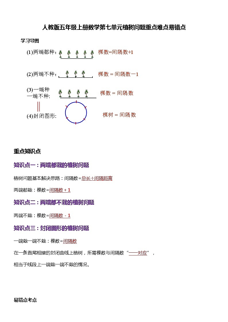 人教版数学五年级上册第七单元《植树问题》重点难点易错点第1页