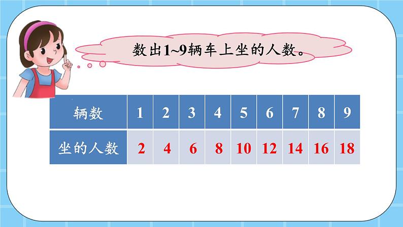 第二单元  表内乘法和除法（一）2.2.1 2的乘法口诀 课件05