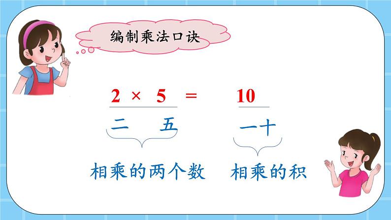 第二单元  表内乘法和除法（一）2.2.1 2的乘法口诀 课件07