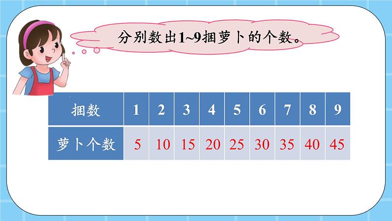 第二单元  表内乘法和除法（一）2.2.3 5的乘法口诀 课件05