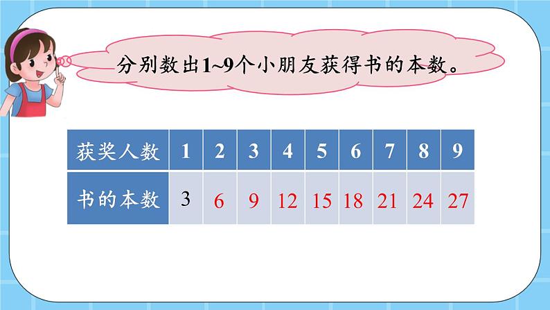 第二单元  表内乘法和除法（一）2.2.6 3的乘法口诀 课件04