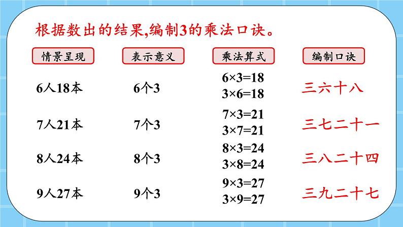 第二单元  表内乘法和除法（一）2.2.6 3的乘法口诀 课件06