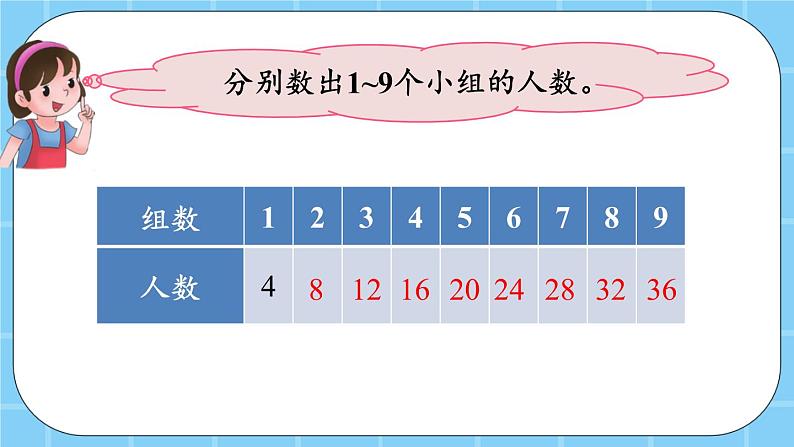 第二单元  表内乘法和除法（一）2.2.9 4的乘法口诀 课件04