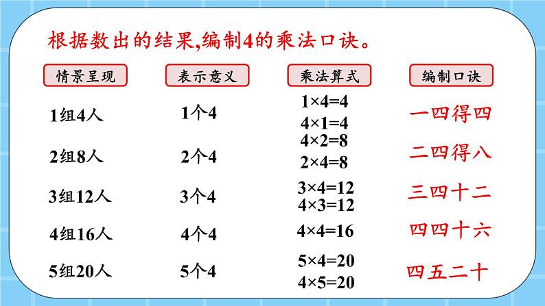 第二单元  表内乘法和除法（一）2.2.9 4的乘法口诀 课件05