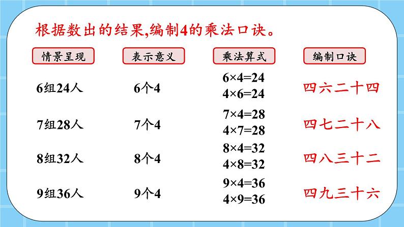 第二单元  表内乘法和除法（一）2.2.9 4的乘法口诀 课件06