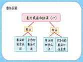 第二单元  表内乘法和除法（一）2.5 整理与复习 课件