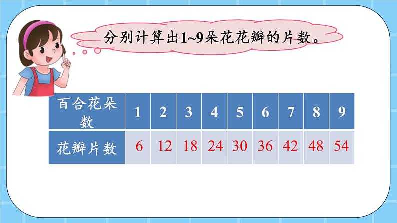 第五单元  表内乘法和除法（二）5.1.1 6的乘法口诀 课件05