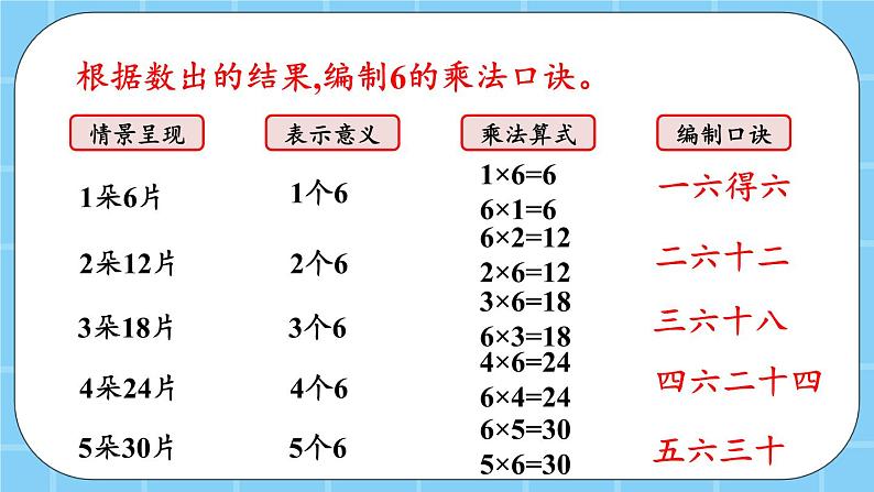 第五单元  表内乘法和除法（二）5.1.1 6的乘法口诀 课件06