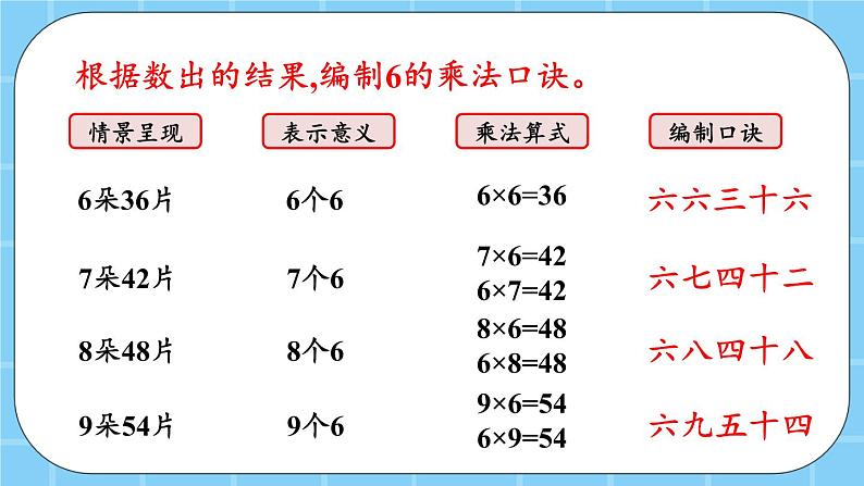 第五单元  表内乘法和除法（二）5.1.1 6的乘法口诀 课件07