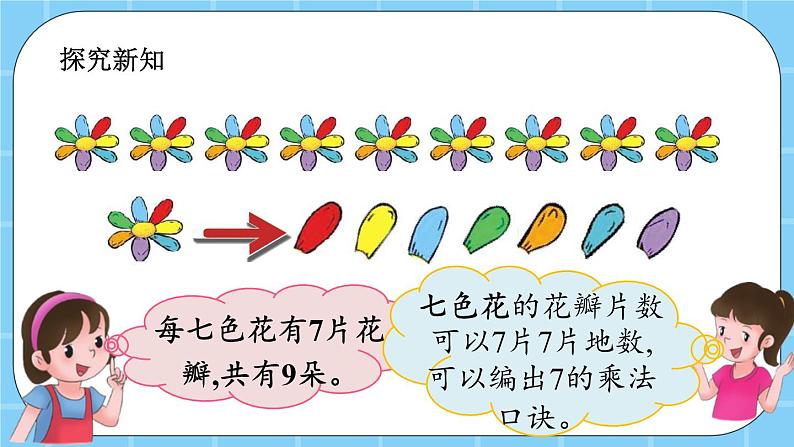 第五单元  表内乘法和除法（二）5.1.2 7的乘法口诀 课件03