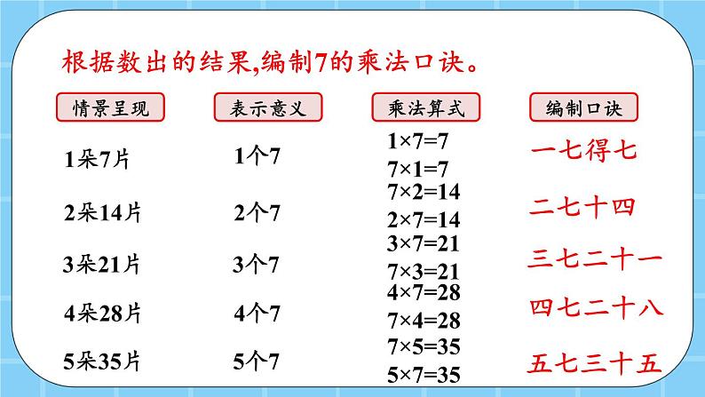 第五单元  表内乘法和除法（二）5.1.2 7的乘法口诀 课件06