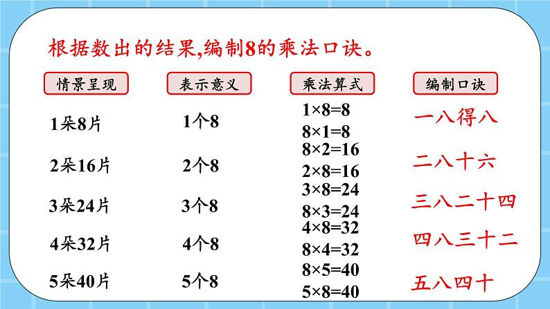 第五单元  表内乘法和除法（二）5.1.7 8的乘法口诀 课件第6页