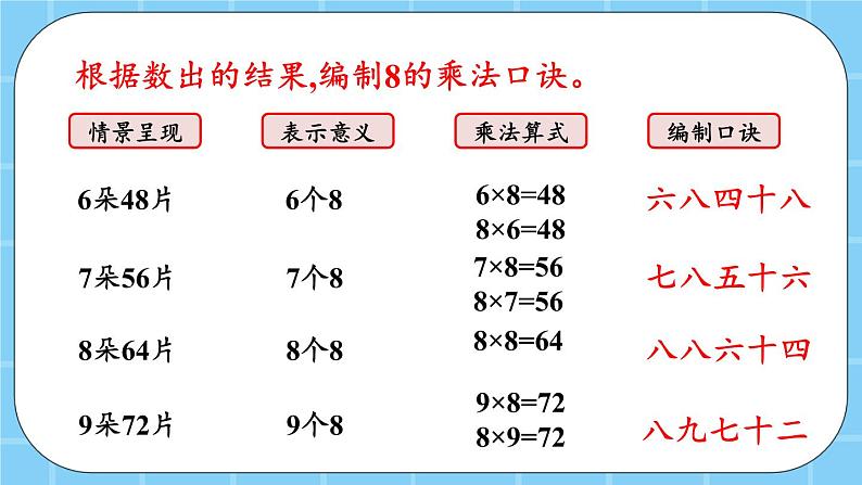 第五单元  表内乘法和除法（二）5.1.7 8的乘法口诀 课件第7页