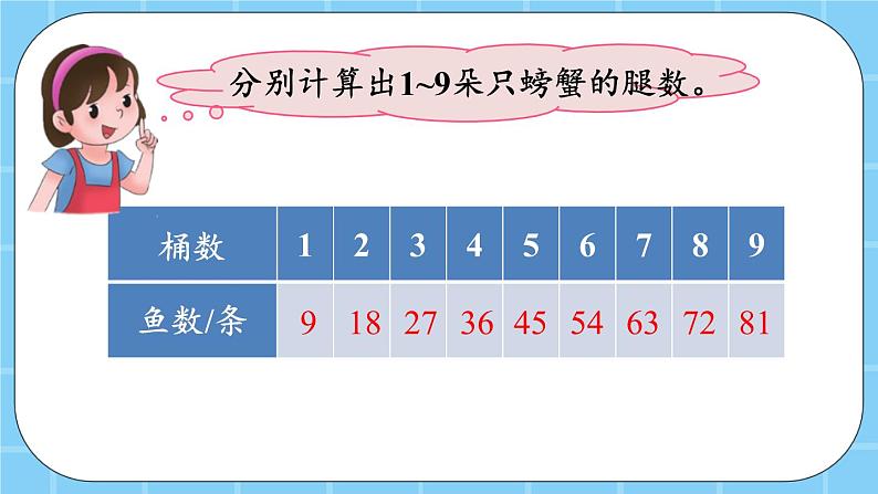 第五单元  表内乘法和除法（二）5.1.8 9的乘法口诀 课件05