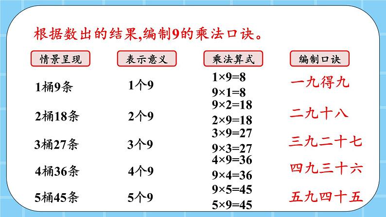 第五单元  表内乘法和除法（二）5.1.8 9的乘法口诀 课件06