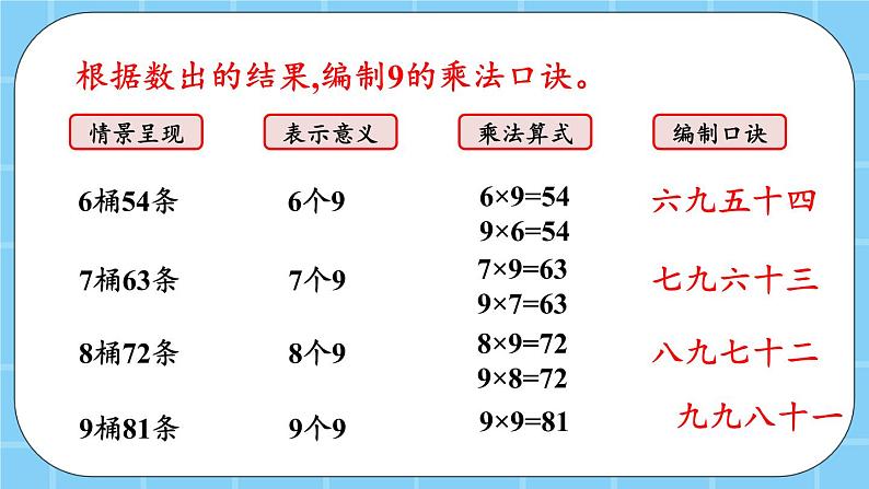 第五单元  表内乘法和除法（二）5.1.8 9的乘法口诀 课件07